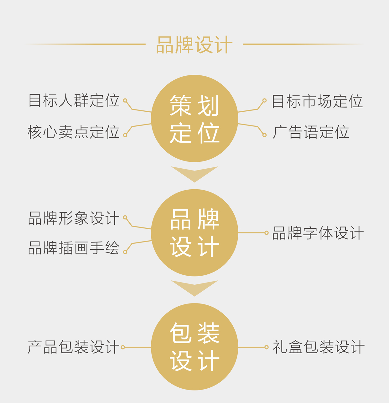 以文化創(chuàng)意,設(shè)計(jì)品牌文化內(nèi)涵
